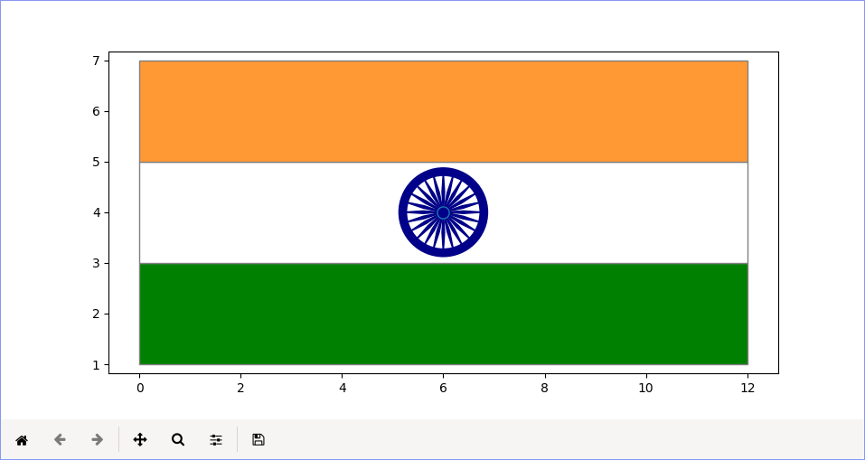 Indianflag